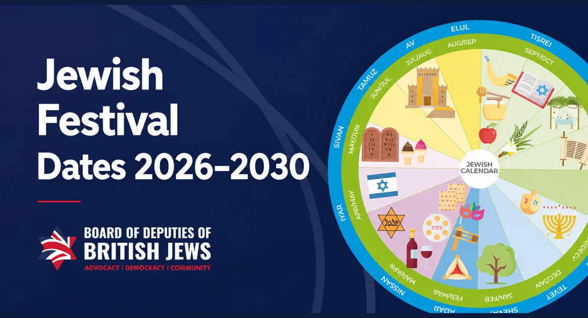 Jewish Festival Dates 2026–2030 calendar graphic