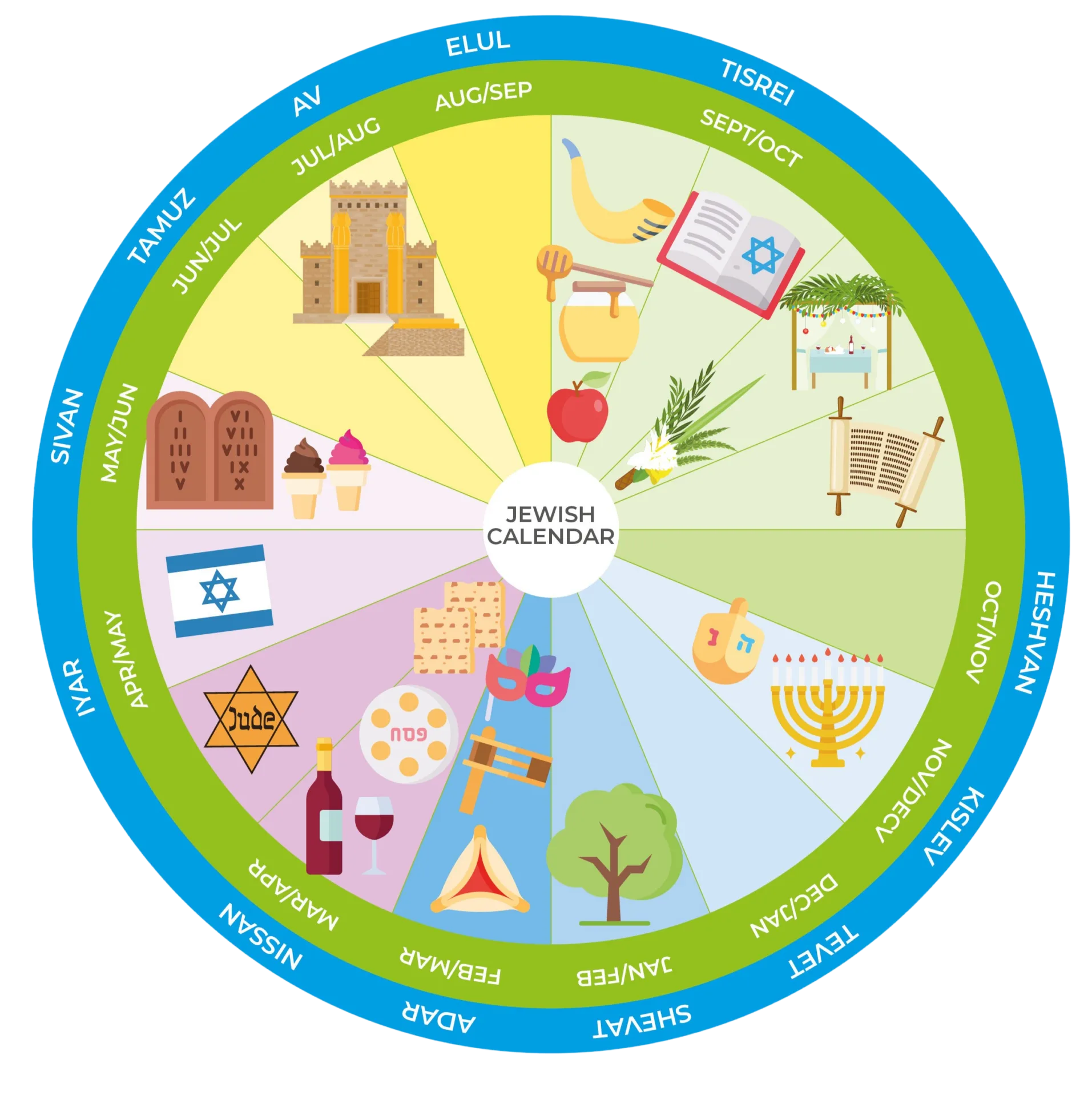 Jewish Calendar Wheel of months and festivals